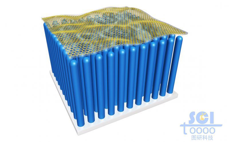 石墨烯負(fù)載到ZnO納米棒陣列形成的復(fù)合材料
