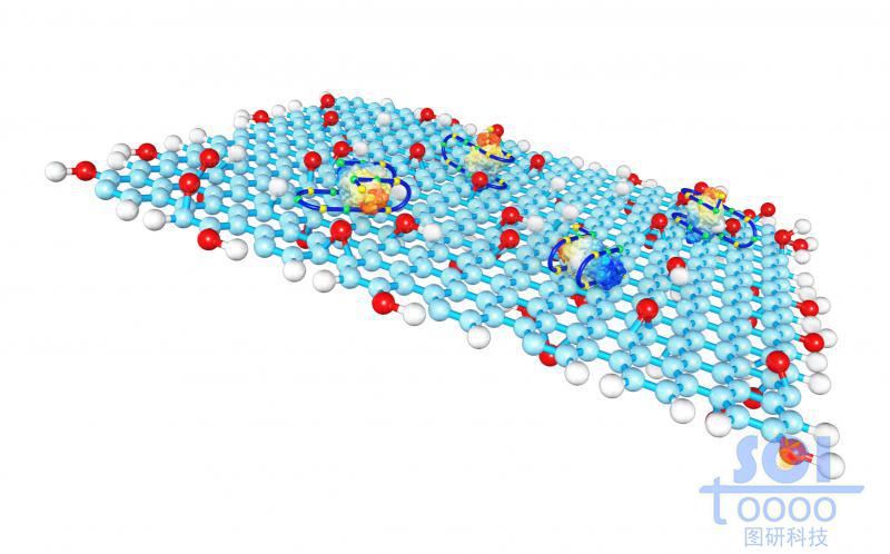 氧化石墨烯表面粘附折疊蛋白