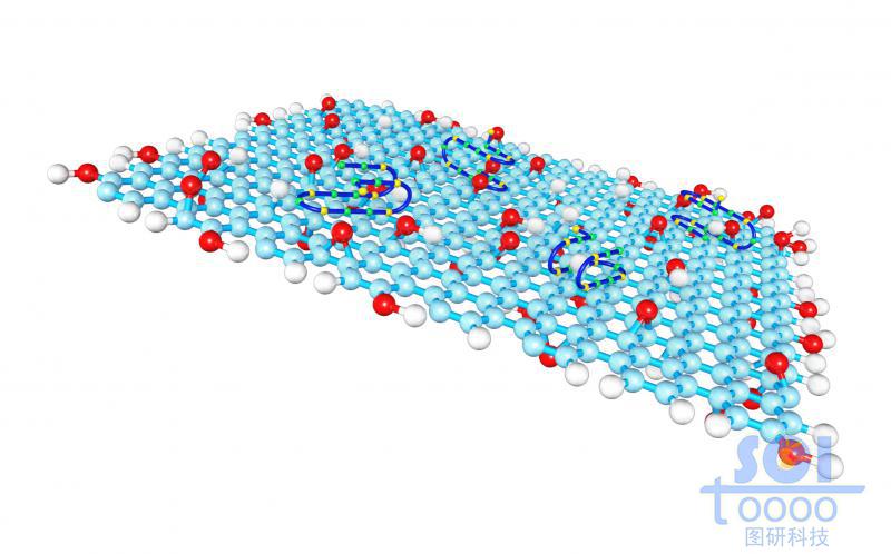 氧化石墨烯表面粘附折疊結構